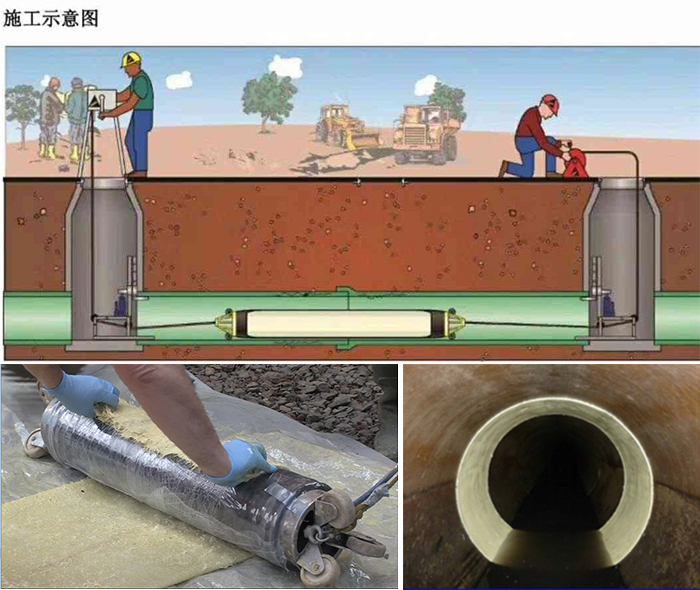 太子河管道局部点状修复